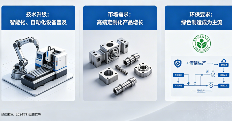 五金加工行業(yè)發(fā)展趨勢，數(shù)字化、精密化成核心方向